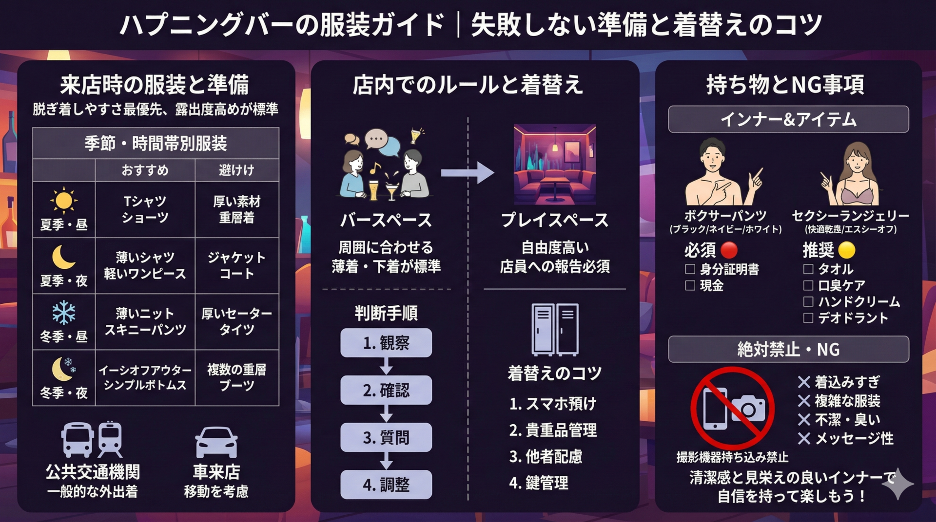 ハプニングバーの服装ガイド。来店時の準備、季節別の服装、店内でのルールと着替え方、推奨される下着や持ち物、撮影禁止などのNG事項をイラストとテキストでまとめたインフォグラフィック