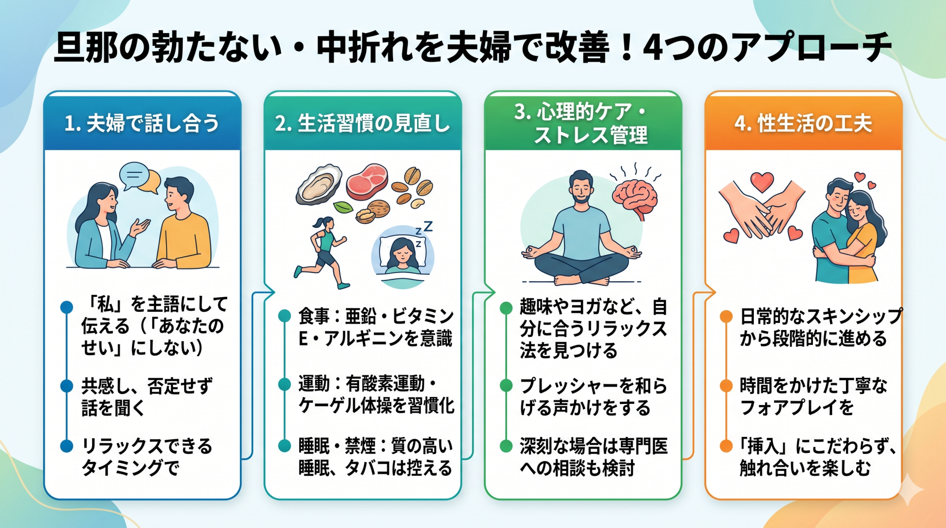 旦那の勃起不全や中折れを夫婦で改善するための4つのアプローチ（話し合い、生活習慣、心理的ケア、性生活の工夫）をまとめたインフォグラフィック
